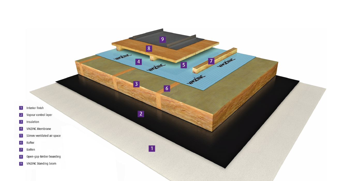 Standing seam on open-gap timber boarding-image